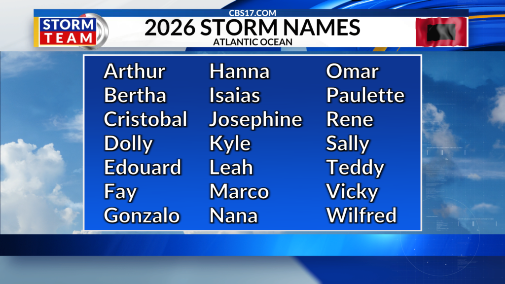 A tropical wave that had been developing and moving over parts of Mexico and Texas could become our first named storm of the season.
