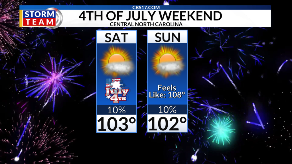 This weekend could be the hottest Fourth of July on record for central North Carolina and to make matters worse, the humidity will be high enough to create a heat index up to near 110°!