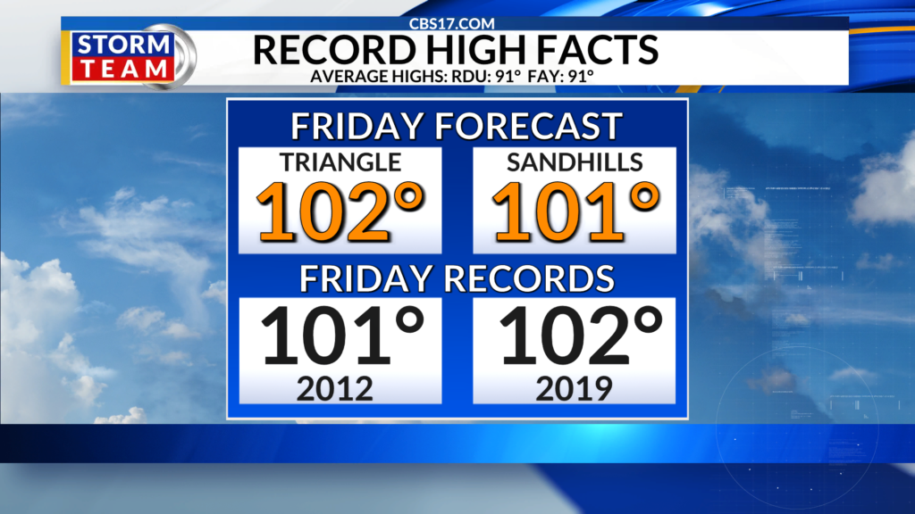 The most intense heat wave of the season so far is underway, with the hottest and most dangerous temperatures and humidity peaking Saturday for the Fourth of July.