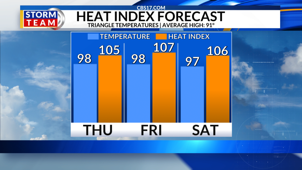 Clearing skies and lower humidity will lead to a comfortable start to Wednesday with morning temperatures in the 60s for the first time since the end of June!