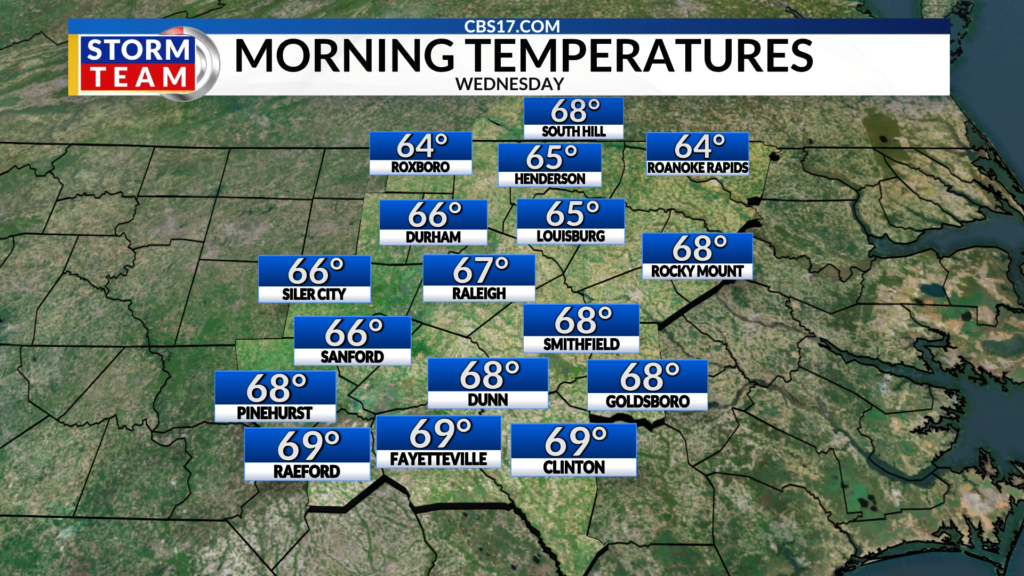 Clearing skies and lower humidity will lead to a comfortable start to Wednesday with morning temperatures in the 60s for the first time since the end of June!
