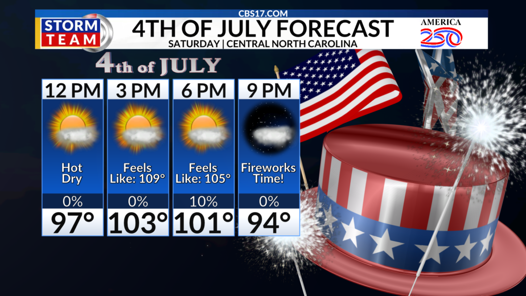 This weekend could be the hottest Fourth of July on record for central North Carolina and to make matters worse, the humidity will be high enough to create a heat index up to near 110°!