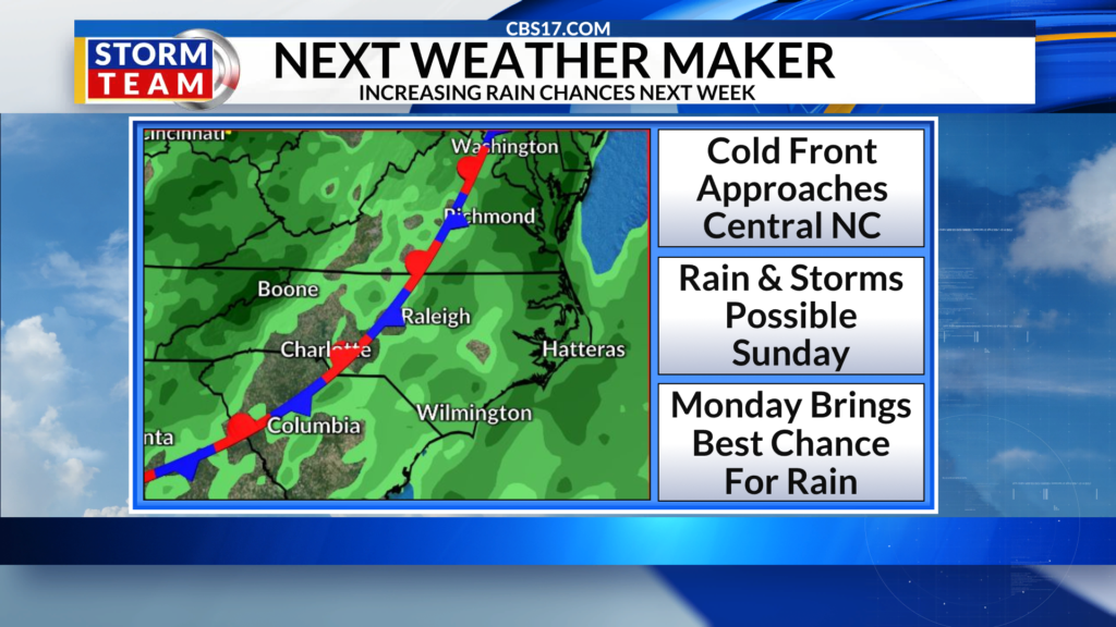 After a dry and comfortable few days, changes are coming this weekend into next week.