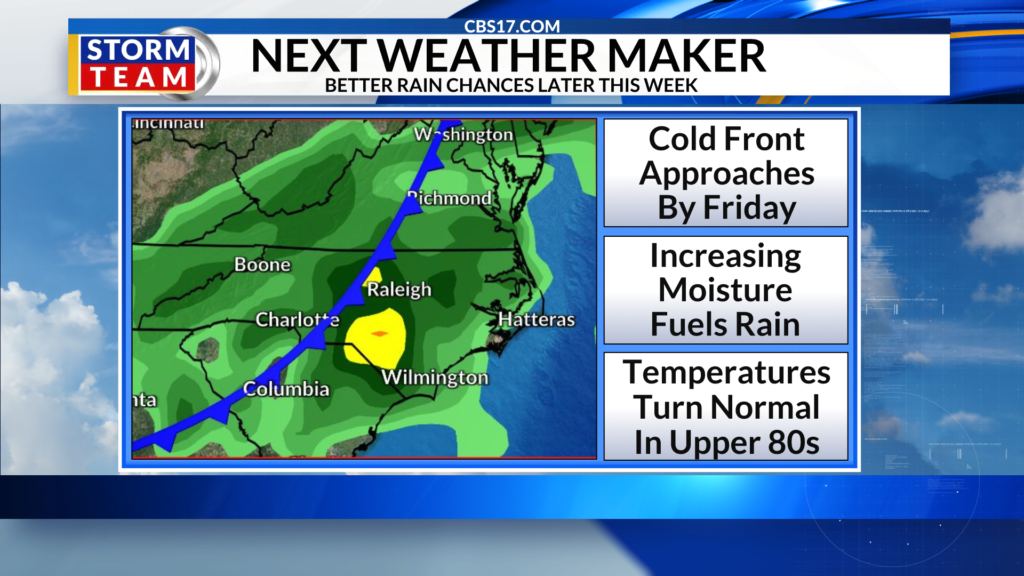 The hot humid weather isn’t going anywhere anytime soon!