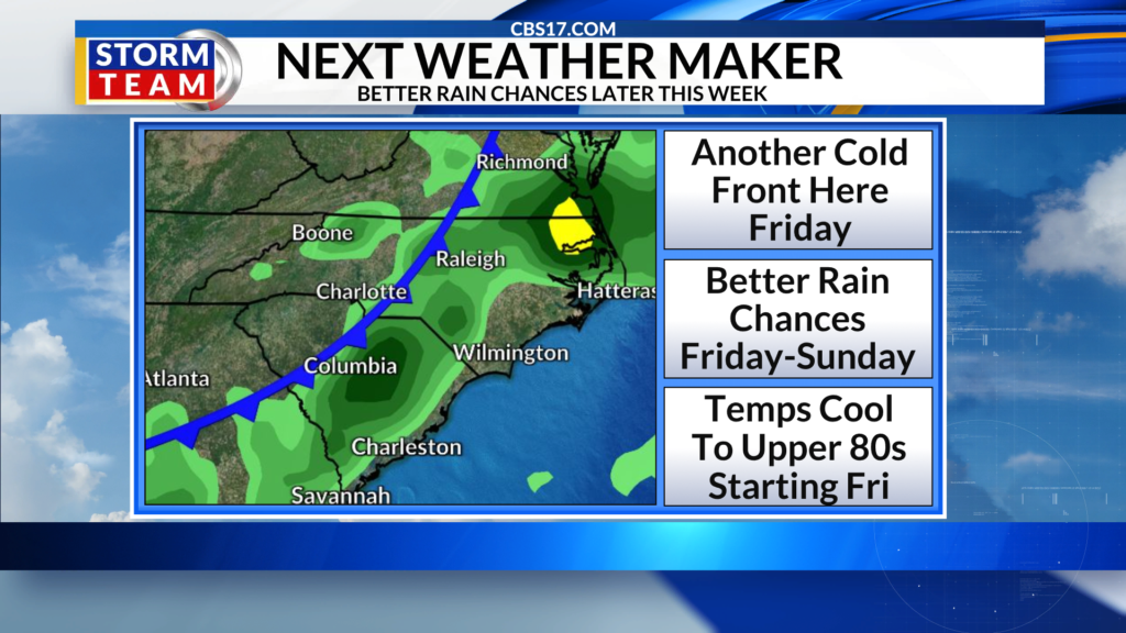 The first cold front of the week will not bring cold air the rest of the week, but the next cold front, which will arrive Friday, will bring more changes to our weather here in central North Carolina in time for the weekend and next week.