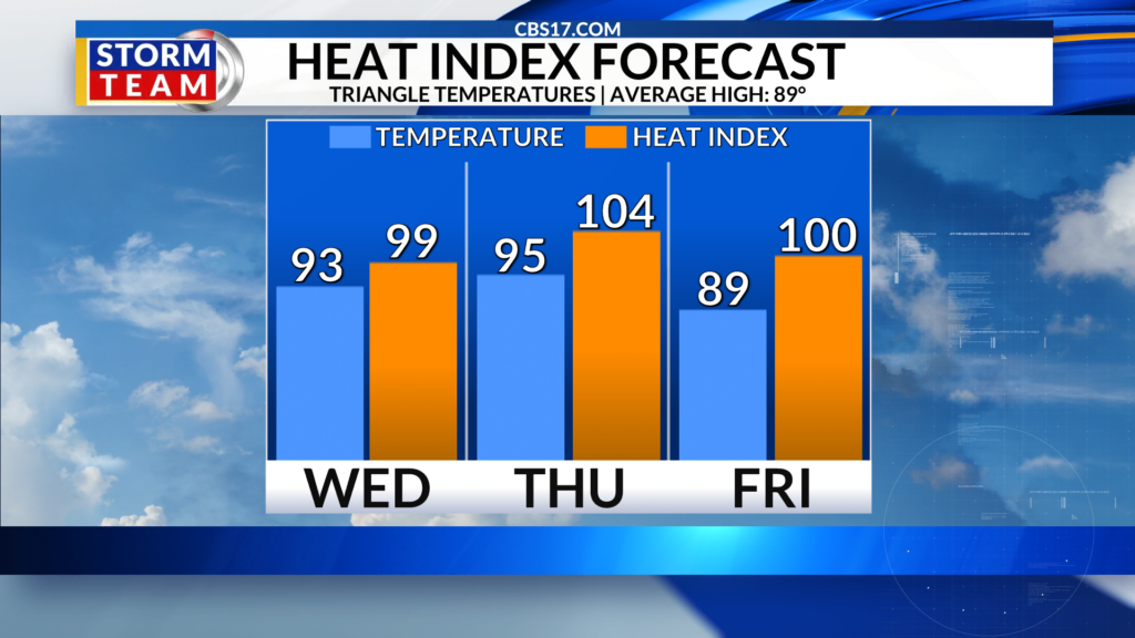 The first cold front of the week will not bring cold air the rest of the week, but the next cold front, which will arrive Friday, will bring more changes to our weather here in central North Carolina in time for the weekend and next week.